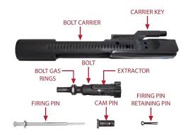The Full Guide To The Ar 15 Bolt Carrier Group Ar