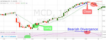 4 Simple Relative Strength Index Rsi Trading Strategies