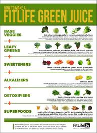 Infographic1 Detox Juice Body Detox Juice Green Juice Drink Green Juice