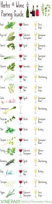 Pairing Herbs With Wine Infographic Just For Fun Wine