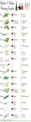 Pairing Herbs With Wine Infographic Just For Fun Wine