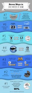 Water Infographic 7 Ways To Save Water At Home Native Plants Being 1 Ways To Save Water Save Water Home Schooling