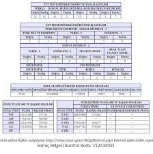 İşte yks 2018 sonuç öğrenme ve sonuç sorgulama sayfası. Demir On Twitter Osym Iki Belgede Kizima Ait Ilk Sonuc Belgesi 31 07 2018 Tarihinde Ikinci 31 07 2018 Tarihinde Yerlestirildikten Sonra Aciklanan Sonuc Belgesi Hangisi Dogru Https T Co Devko9wgou Twitter