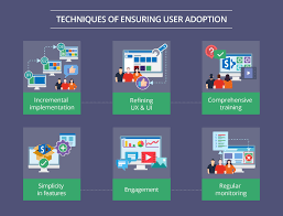 Sharepoint Implementation Guide On The Way To Success Implementation Guide Sharepoint Document Management System