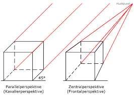 At, in, on, by, to, for (präposition) im englischen. Formen Der Parallelperspektive An Beispielen Gezeigt Janaszek De