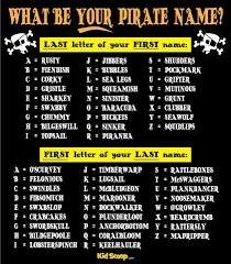 Pin By Beth Woods On Parties Pirates Pirate Names Pirate Theme Party Pirate Day