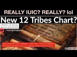 Iuic Hebrew Israelites Update 12 Tribe Chart Ex Member Brotha J Vocab Malone Discuss