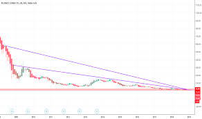 Rcom Stock Price And Chart Nse Rcom Tradingview India