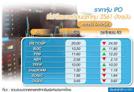 เงินทองต้องวางแผน happy money, happy retirement แหล่งความรู้การวางแผนการเงินเพื่อเตรียมตัวให้พร้อมก่อนเกษียณและการบริหารเงินหลังเกษียณอย่างมีความสุข พบ. 5 à¸« à¸™à¸™ à¸­à¸‡à¹ƒà¸«à¸¡ à¸£à¸²à¸„à¸²à¸£ à¸§à¸‡à¸• à¸³à¸ˆà¸­à¸‡ à¸ˆ à¸šà¸•à¸² à¸šà¸ˆ à¹à¸« à¹€à¸¥ à¸­à¸™ Ipo à¸› à¸«à¸™ à¸²