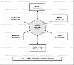 Traffic Controller System Uml Diagram Freeprojectz
