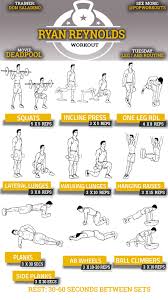 Abdominal Workout Chart Pdf Kayaworkout Co