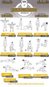 abdominal workout chart pdf kayaworkout co