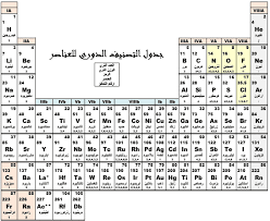 يتضمن الصف الثالت (الدور الثالث) من الجدول الدوري عدد من العناصر مساوي للعناصر في الدور الثاني. Ø¬Ø¯ÙˆÙ„ Ø§Ù„ØªØµÙ†ÙŠÙ Ø§Ù„Ø¯ÙˆØ±ÙŠ Ù„Ù„Ø¹Ù†Ø§ØµØ± Ø§Ù„ÙƒÙŠÙ…ÙŠØ§Ø¡ Ø§Ù„Ø¹Ø±Ø¨ÙŠ