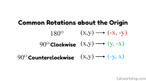 Most often that point or rotation will be the original but it is important to. Rotation Rules Explained W 16 Step By Step Examples