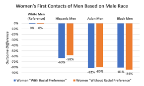 Csharp programming server side programming. Scientific Blackpill Incel Wiki