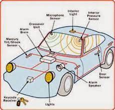 Proses tersebut bisa dilakukan sendiri tanpa perlu membawanya ke bengkel motor. Wiring Diagram Alarm Mobil Avanza