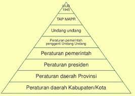 1)pengertian peraturan perundang undangan 2)prinsip2 dalam hierarki peraturan perundang undangan 3)tata urutan perundang undanganan di indonesia 4)proses pembuatan peraturan perundang undangan 5)contoh2 penerapan peraturan perundang undangan dlm kehidupan sehari hari maaf,saya cuma bisa bantu 5 soal aja :p Most Wanted Tata Urutan Perundang Undangan 2019