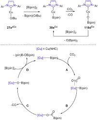 ¡escucha la colo colo gratis en tu smartphone con la aplicación android o ios! Retracted Article Mononuclear Cu Complexes Based On Nitrogen Heterocyclic Carbene A Comprehensive Review Springerlink