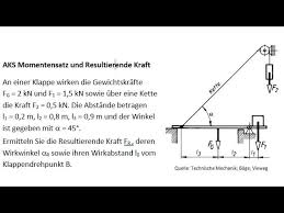 Also wenn ich die definition der streckenlast nachschlage, finde ich auch, dass man das integral berechnen muss, allerdings sagen manche quellen noch, dass. Allgemeines Kraftesystem Momentensatz Und Resultierende Kraft Youtube