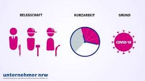 Mit den aktuellen bestimmungen zur kurzarbeit will der gesetzgeber helfen, in einer wirtschaftlichen notlage kündigungen im betrieb zu vermeiden. Fragen Und Antworten Zur Kurzarbeit