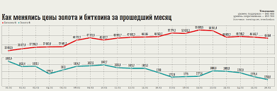 Примеры похожего текста можно найти на лого dogecoin вокруг главного. Mem Zashyol Za Razum Bitkoin Prodolzhaet Demonstrirovat Nestabilnost