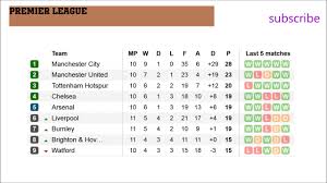 Epl Results Fixtures Table Barclays Premier League Football Match Day 11 Youtube