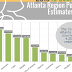 Which metroAtlantacounty's population grew the most last year...