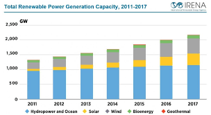 What an absolute disgrace and joke.incompetent clowns running the place.any other country 2 water disruptions and the ceo leaves along with a lot of the senior management. Disruption Caused By Energy Transition Is Unstoppable Amory Lovins Clean Energy Wire