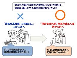 2019年2月15日 | お役立ち情報 【やる気が出ない人向け】何もしたくない状態から行動する方法を紹介 やりたいこと、やらなきゃいけないことはいくつもあるのに肝心のやる気が出ない。やると決めてからもう数週間…、そろそろやらないと本当にまずいと頭ではわかっているものの. é•·å¼•ã ã†ã¤ã®æ‚ªå¾ªç'° è„±å‡ºä½œæˆ¦ æœæ—¥æ–°èžãƒ‡ã‚¸ã‚¿ãƒ«