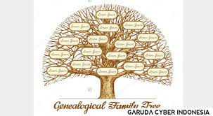 Pdf, sains, berdasarkan, buzan, mind map, tingkatan, malaysia, free people check with all available information for the name on the internet. Jenis Jenis Peta Minda Dan Gambarnya