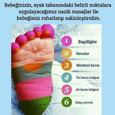 Sadece Iki Dakika Da Goz Alti Torbalarinizdan Kurtulmak Ister Misiniz Https Vimeo Com 189754907 Refleksoloji Yenidogan Bakimi Bebek