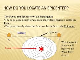 The epicenter is the location on earth's surface directly above where an earthquake occurs and spreads. Earthquake Epicenter Worksheet Printable Worksheets And Activities For Teachers Parents Tutors And Homeschool Families