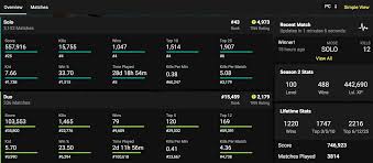 Fortnite scout is the best stats tracker for fortnite, including with a marvel event recently coming to an end via a massive battle with galactus, the latest fortnite extravaganza broke records for player count and viewer numbers, and it. Easy Stat Tracker Fortnite