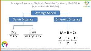 Average Problems Basics And Methods Examples Math Tricks Math Tricks Math Aptitude