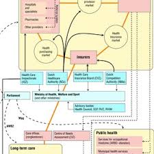 4 Flow Chart For Patient Pathways In Emergency Care