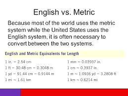 Simple Metric Conversion Chart Jasonkellyphoto Co