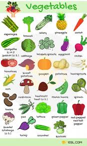 List Of Vegetables Useful Vegetables Names With Images 7 E S L Apprendreanglais Appre In 2020 English Vocabulary Learning English For Kids English Lessons For Kids