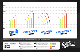 Westside Discs Flight Chart Best Picture Of Chart Anyimage Org