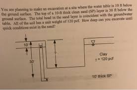 Maybe you would like to learn more about one of these? Solved You Are Planning To Make An Excavation At A Site W Chegg Com