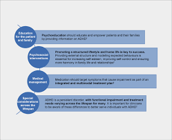 A clinical diagnosis requires that symptoms have persisted for at least six months. Adhd Guidelines Adhd Institute Com