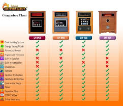 Dr Infrared Heater Portable Space Heater 1500 Watt