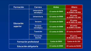 ¿como hago para anotarme en las becas progresar 2021? Paso A Paso Como Obtener La Beca Progresar Escuela Provincial De Educacion Tecnica N 1 Unesco Posadas Misiones