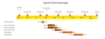 numbers gantt template hindhaugh me