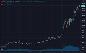 Ethereum is a decentralized blockchain platform founded in 2014 by vitalik buterin. Ethereum Nears 2 000 Trustnodes