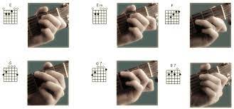 Gambar tangan belajar kunci gitar. Belajar 15 Kunci Gitar Dasar Dan Latihan Strumming Untuk Pemula Belajar Gitar Akustik Untuk Pemula Chordsmain