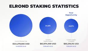 One tip that we can give you, is to be careful and always triple check the wallet address and the selected coin. It S Time To Stake Elrond