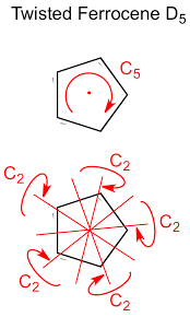 File:Staggered Ferrocene And Eclipsed Ruthenocene.Png - Wikimedia Commons