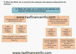 Perquisites And Allowances Chart Difference Between