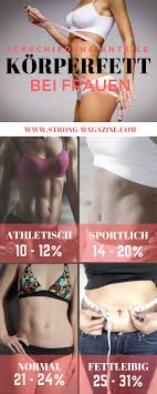 Hintergrund war die häufig diagnostizierte magersucht bei models, die als gesundheitliches problem angesehen wurde. Korperfettanteil Berechnen Frau Bilder Tabelle Methoden Idealer Kf Anteil