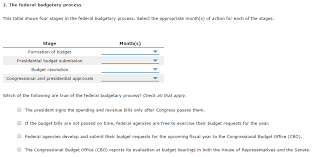 The budget process 10.1 what is the budget? Solved 2 The Federal Budgetary Process This Table Shows Chegg Com